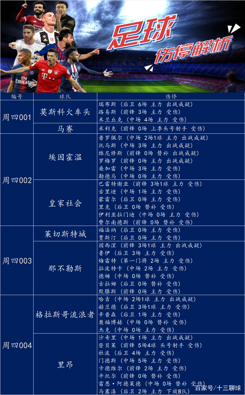 转会期皇家社会备战欧联，调整名单细节曝光，目标明确，赛季目标并未改变的简单介绍-竞技宝入口